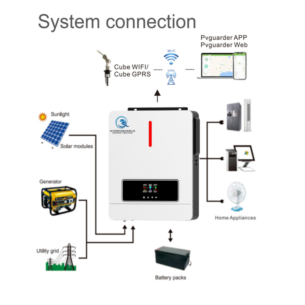 `QB42/62 Hybrid Solar Inverter 24V 48V 120A MPPT` view 3