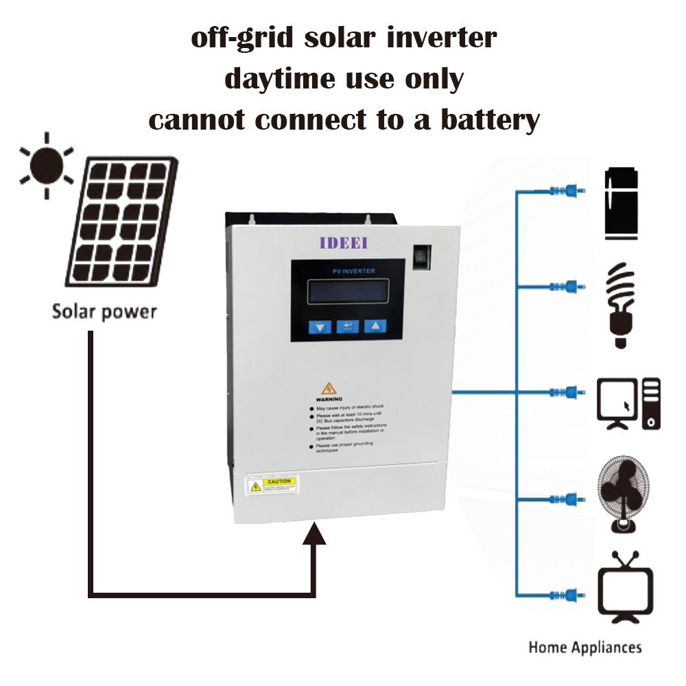 QB-Hi 4-11kW Off-Grid Solar Inverter 220V Single Phase view 2