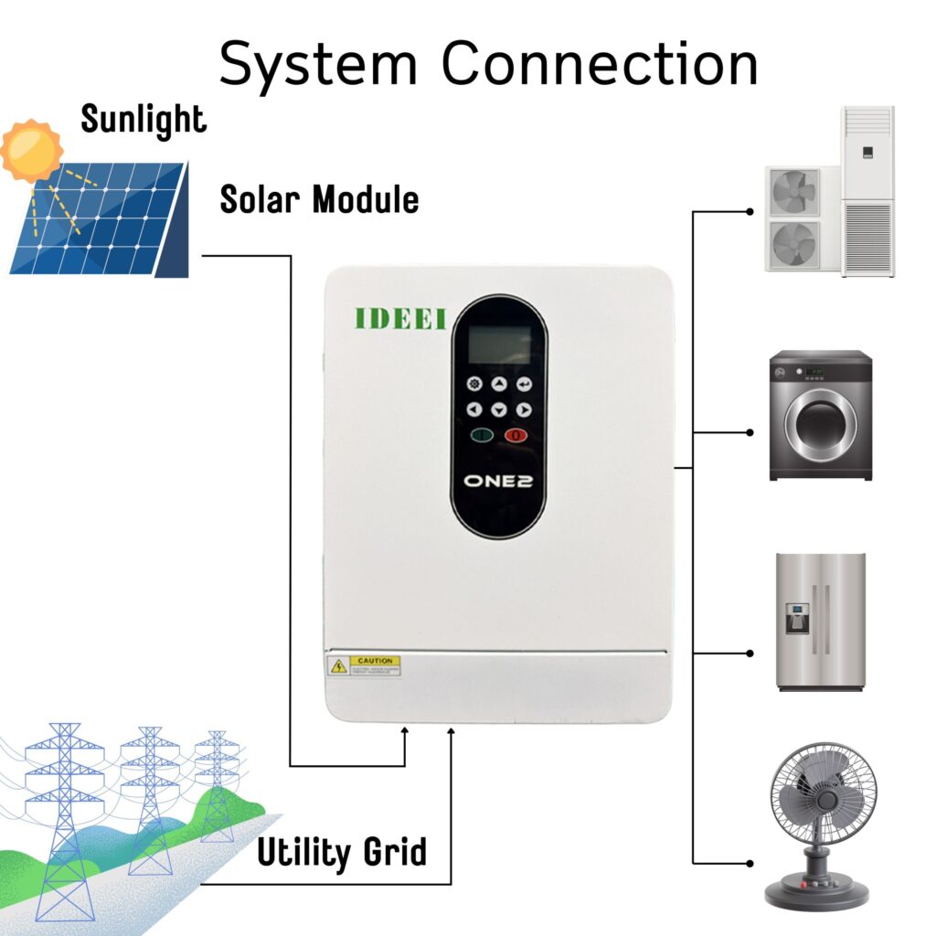 QB-Hi Hybrid Off-Grid Solar Inverter 4kW–11kW | Full Power IGBT view 3